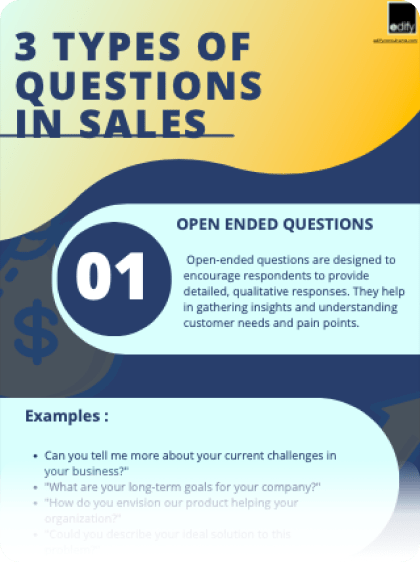 powerful questions to use for sales people so that they make more money. Learn training from edify consultants today!