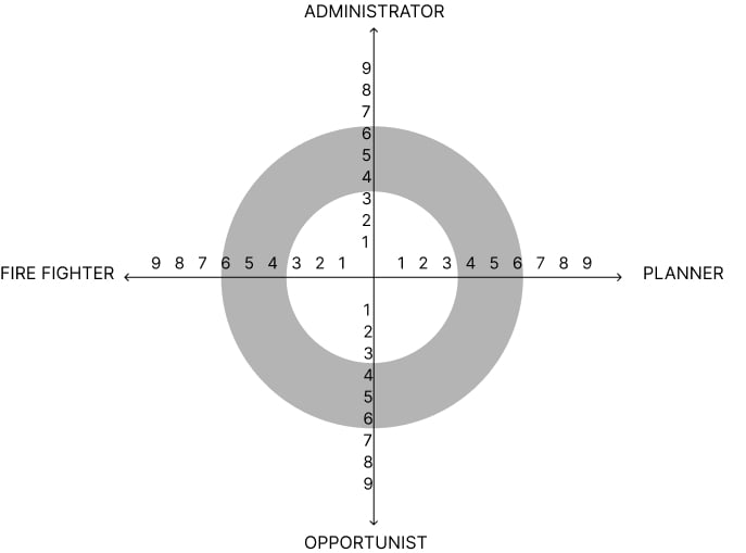 Time Management styles Training and development, managerial effectiveness training for corporates in mumbai India